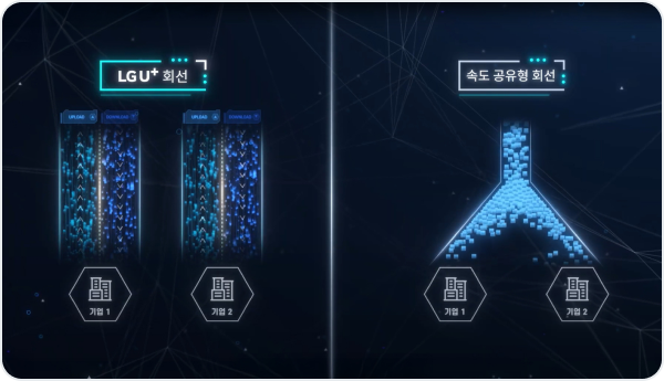 업/다운로드 속도 맞춤화 서비스