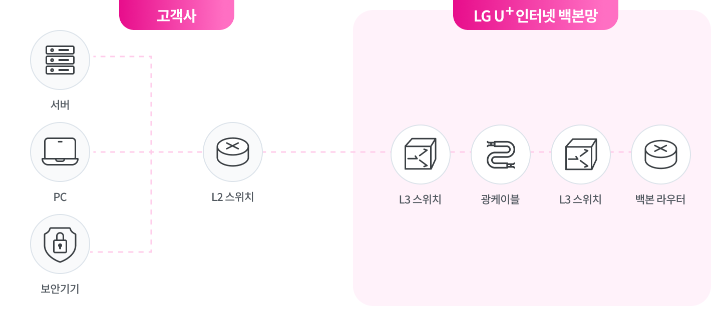 하단 참조