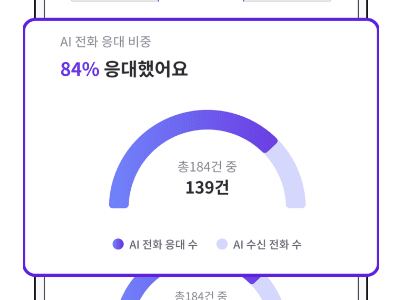 고객 응대 내역 분석 이미지