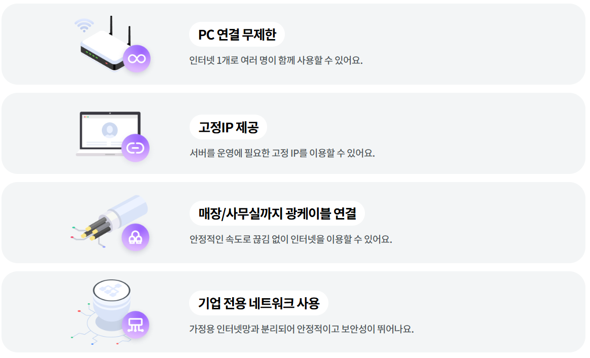 인터넷 서비스 제공 기능 안내. PC 연결 무제한: 인터넷 1개로 여러 명이 함께 사용 가능. 고정IP 제공: 서버 운영에 필요한 고정 IP 이용 가능. 매장/사무실까지 광케이블 연결: 안정적인 속도로 끊김 없는 인터넷 사용 가능. 기업 전용 네트워크 사용: 가정용 인터넷망과 분리되어 보안성과 안정성이 뛰어남