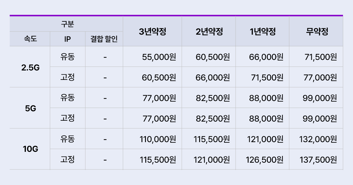 하단참조