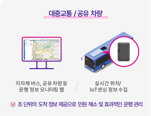 대중교통/공유차량 , 지자체버스, 공유차량등 운행정보 모니터링 웹, 실시간위치, loT센싱 정보수집 초단위의 도착 정보 제공으로 민원 해서 및 효과적인 운행 관리