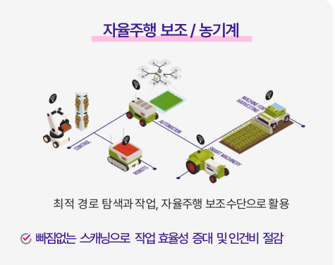 자율주행 보조/농기계 최적 경로 탐색과 작업, 자율주행 보조수단으로 활용 빠짐없는 스캐닝으로 작업 효율성 증대 및 인건비 절감