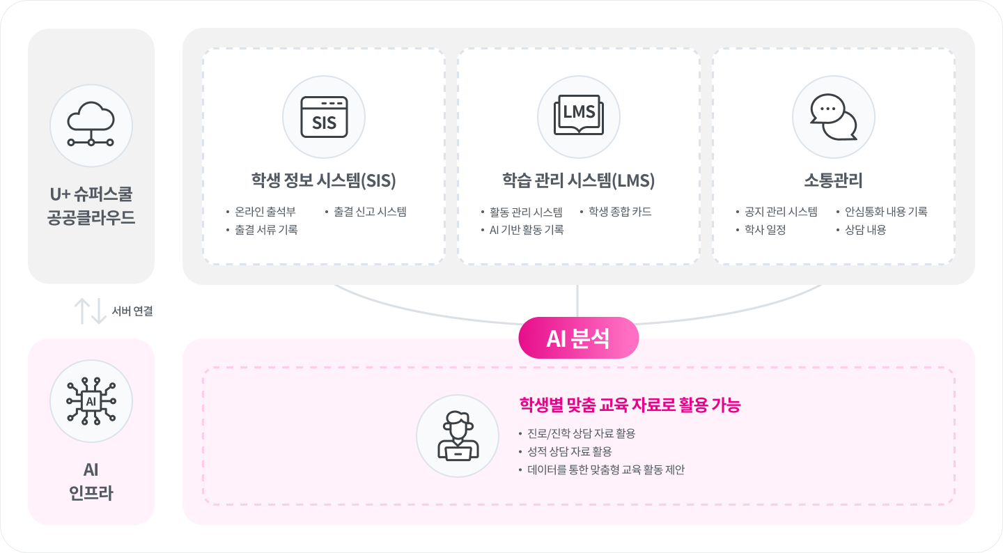 하단 참조