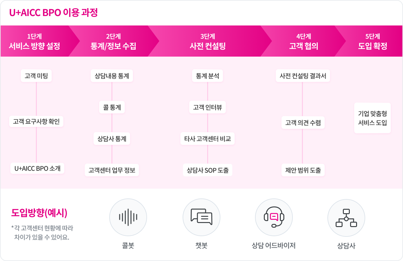 하단 참조