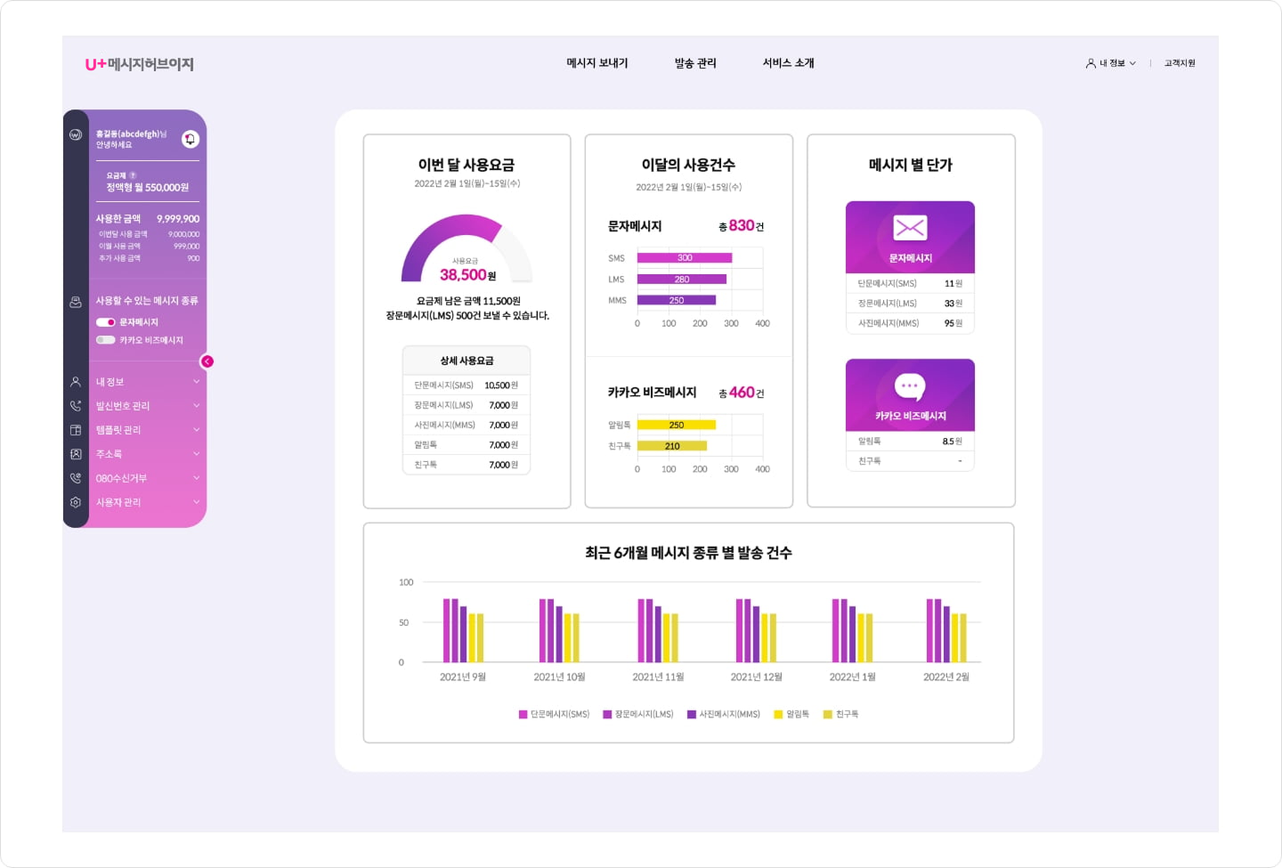 U+메시지허브이지 대시보드에서 이번 달 사용요금, 이달의 사용건수, 메시지 별 단가 최근 6개월 메시지 종류별 발송 건수의 내용을 한눈에 볼 수 있습니다