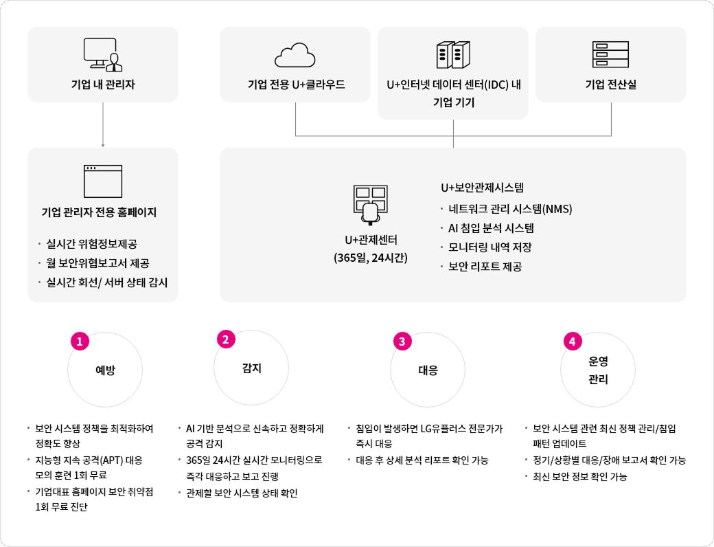 하단참조