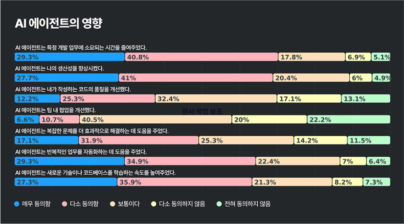아래 내용 참조