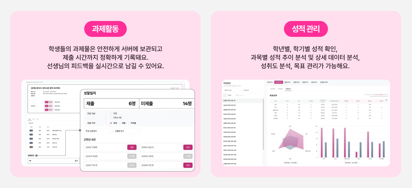과제활동, 성적 관리를 데이터로 관리하고 한 눈에 확인 가능하게 해주는 U+슈퍼스쿨