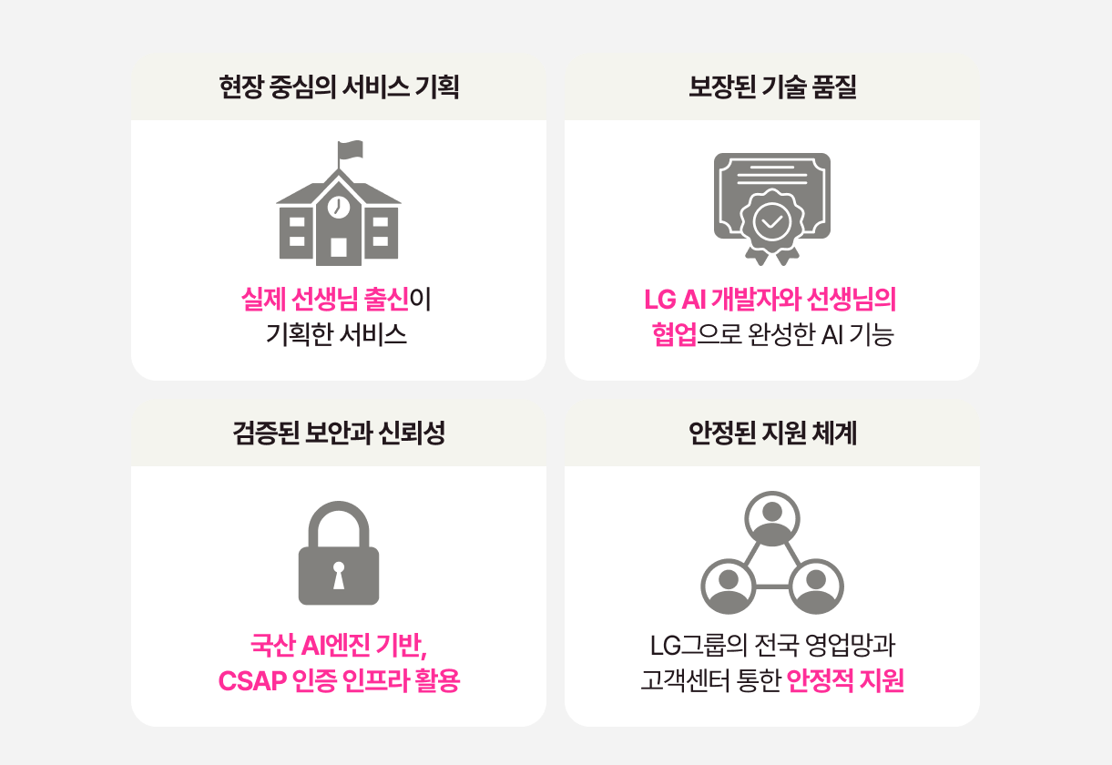 LG유플러스가 지원하는 '현장 중심의 서비스 기획', '보장된 기술 품질', '검증된 보안과 신뢰성', '안정된 지원 체계'