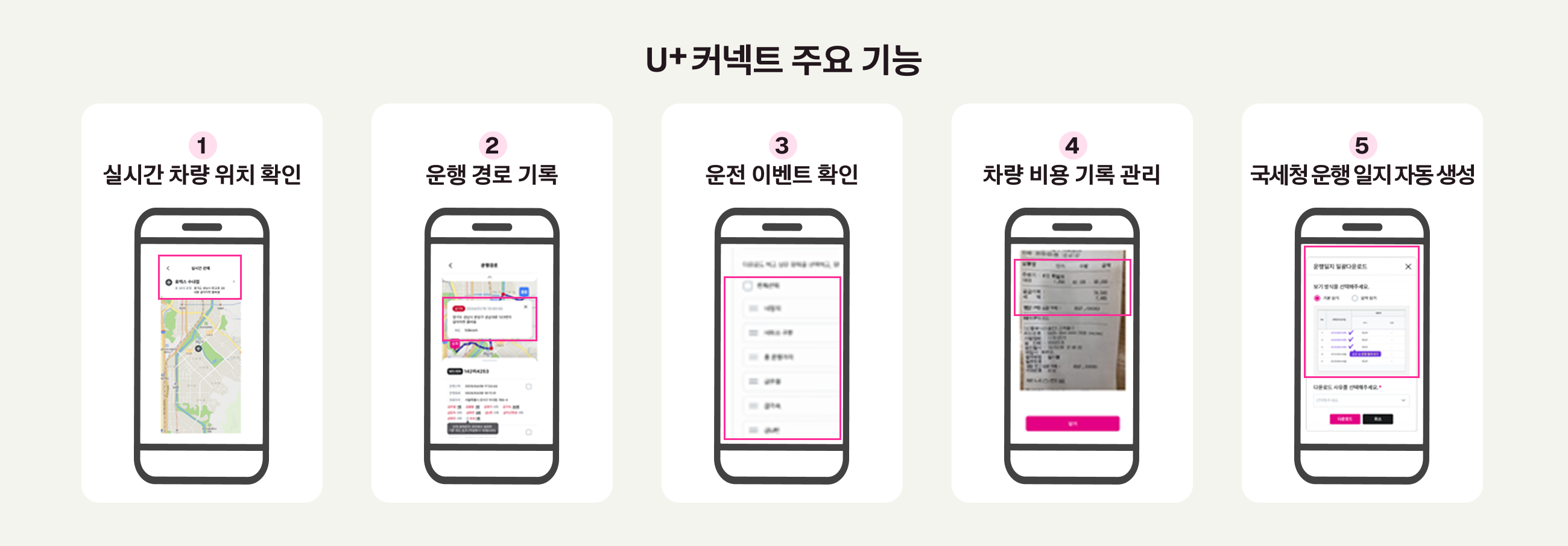 U+커넥트 주요 기능, 1. 실시간 차량 위치 확인, 2. 운행 경로 기록, 3. 운전 이벤트 확인, 4. 차량 비용 기록 관리, 5. 국세청 운행 일지 자동 생성