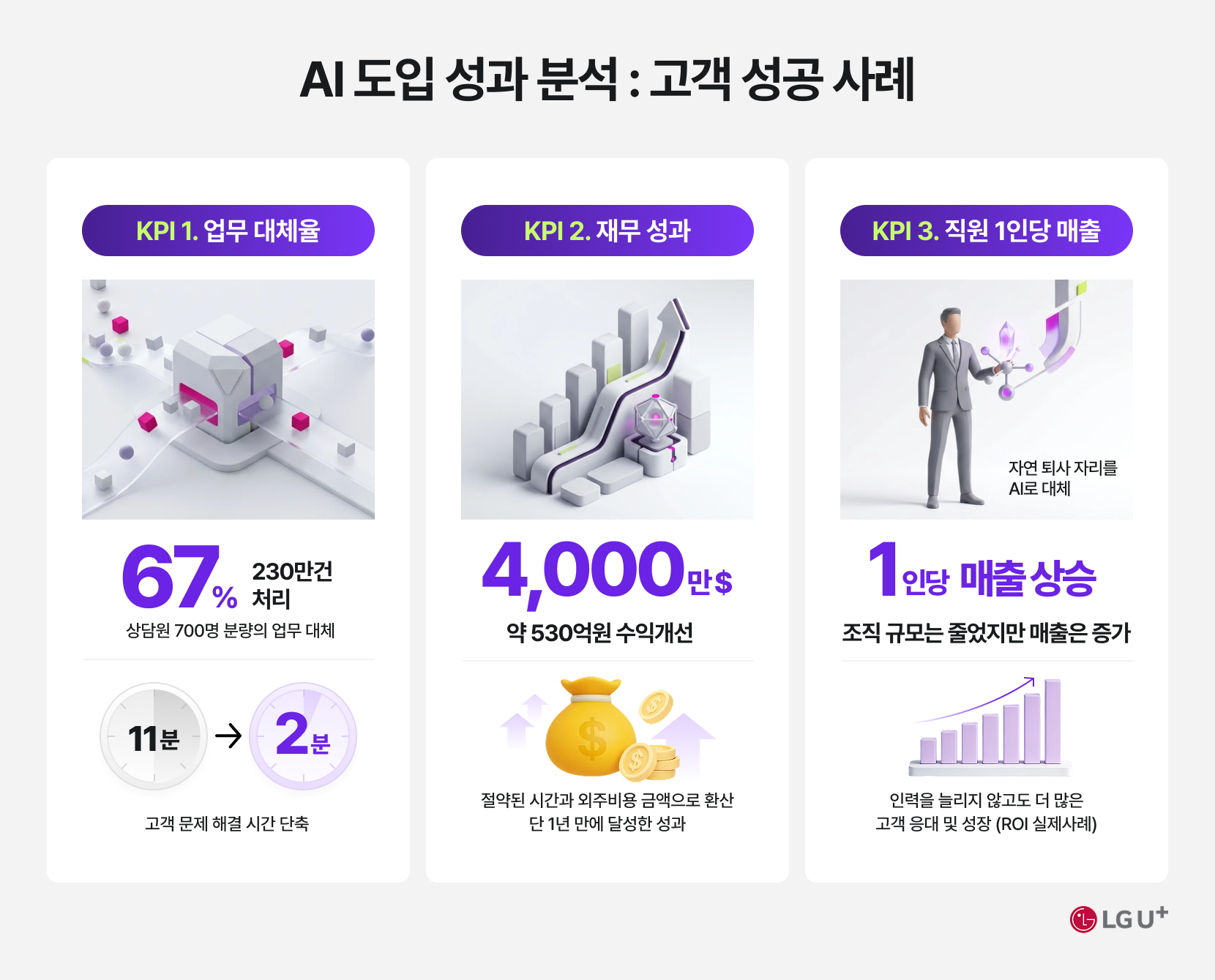AI 어시스턴트 도입률과 사내 문서 접근 및 검색 효율