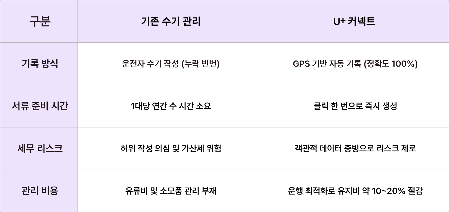 도입 시 기대 효과 테이블표 이미지 상세내용 하단 참고