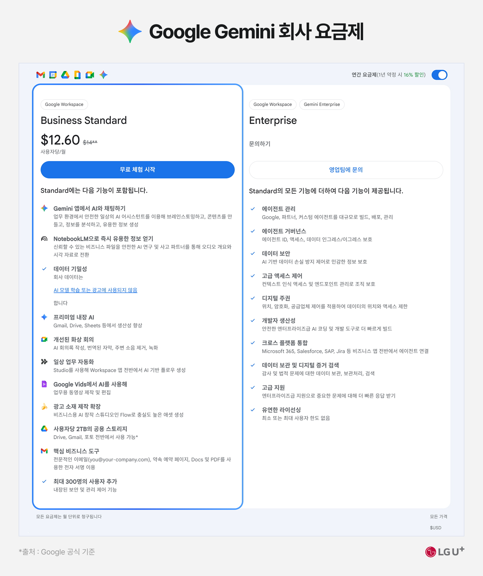 구글제미나이 유료요금제 내용 하단내용 참조