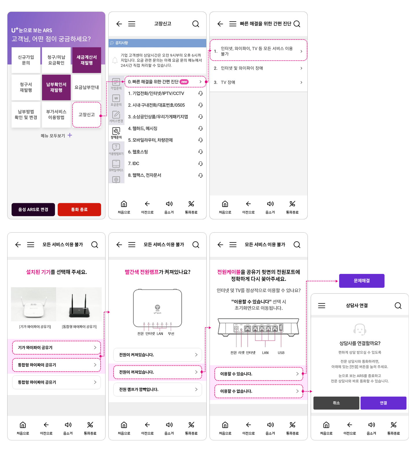 모든 서비스가 이용불가 > 기가 와이파이/통합 와이파이 공유기 > 전원 램프가 꺼진 경우 자세한 내용은 다음 내용 참조