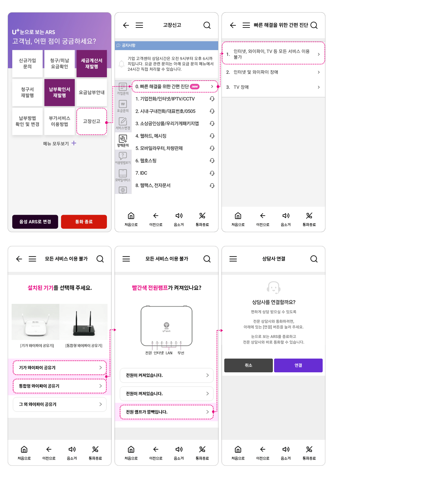 모든 서비스가 이용불가 > 기가 와이파이/통합 와이파이 공유기 > 전원 램프가 깜박이는 경우 자세한 내용은 다음 내용 참조