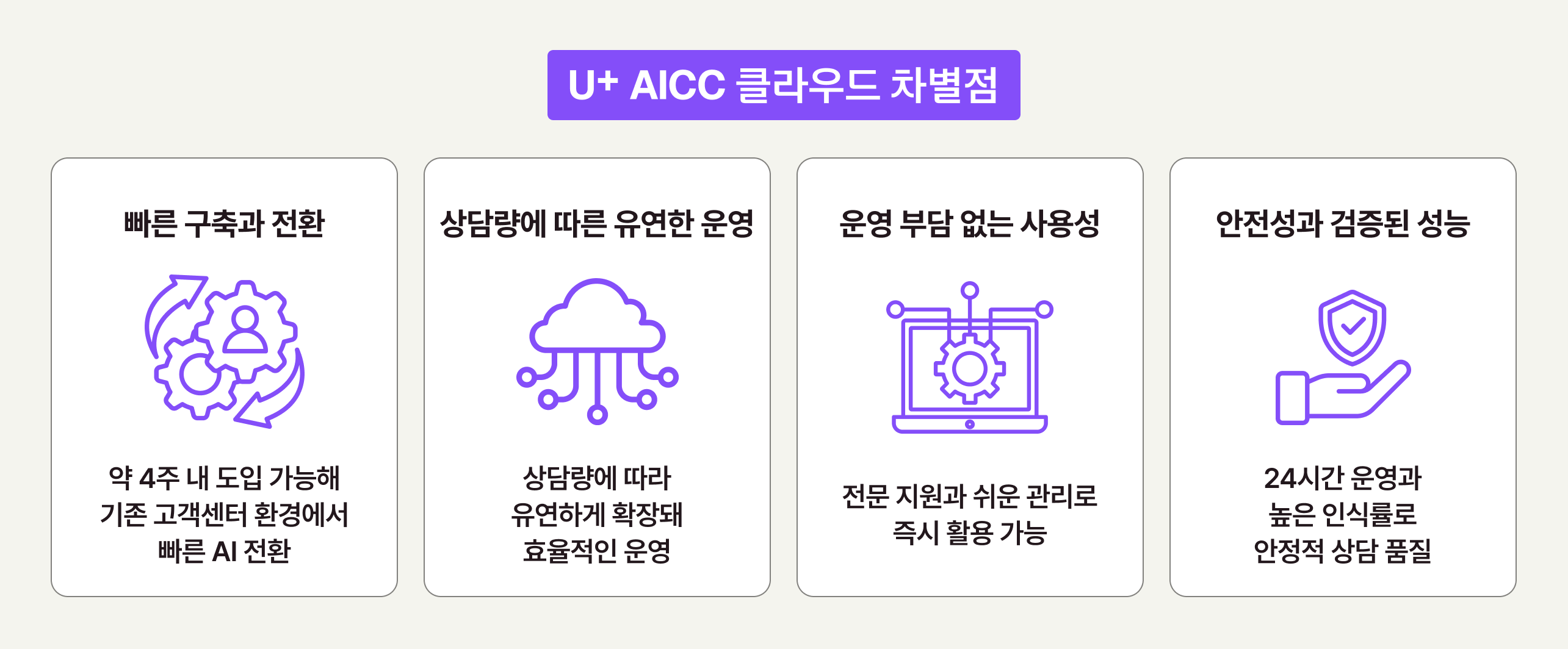 U+ AICC 클라우드 차별점 및 핵심 경쟁력 소개 이미지