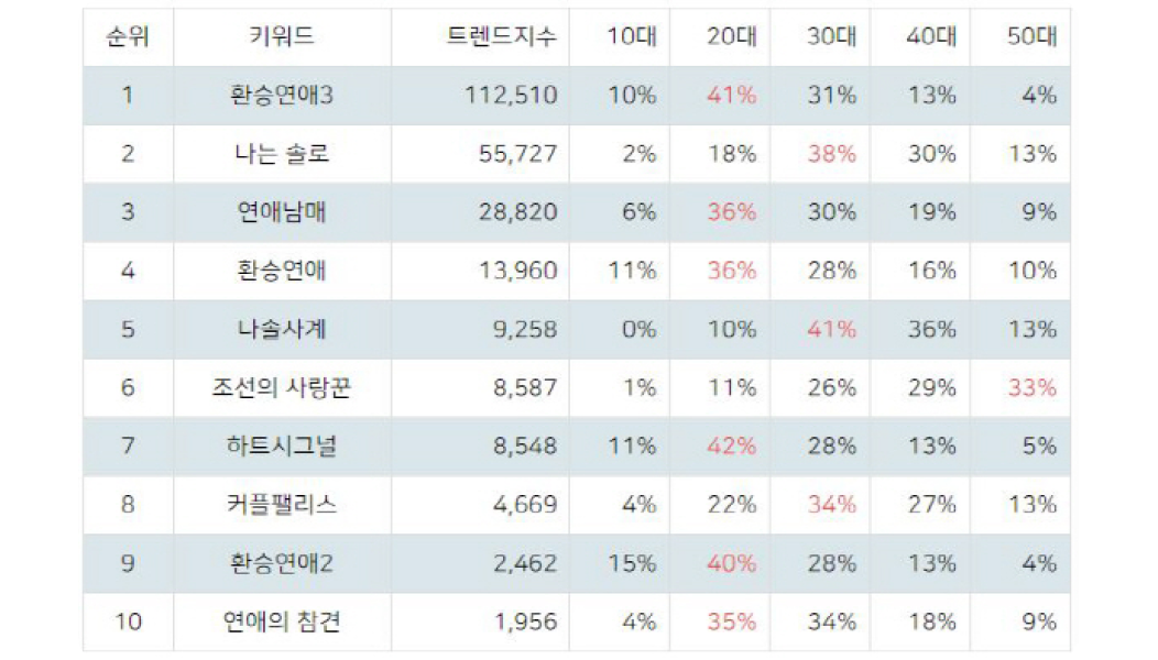 '벙벙좌'의 오명 벗나? 24기 영식, '나솔사계'에 떴다!