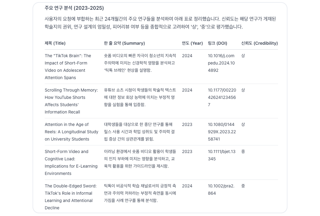 최신 연구 문헌 목록이 표 형태로 정리되어 있으며, 제목,요약,연도,출처,신뢰도를 포함한 정보가 표시된 화면입니다.