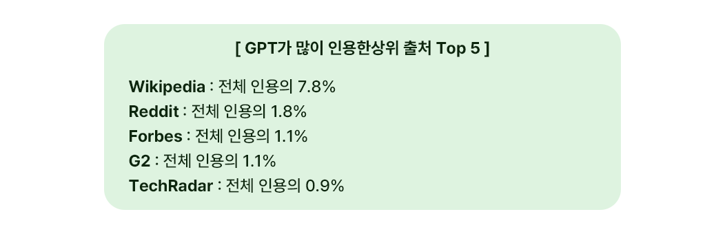 GPT가 인용한 출처를 보여주는 이미지입니다.