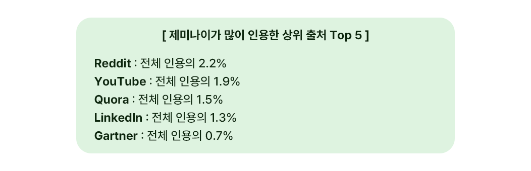 제미나이가 인용한 출처를 보여주는 이미지입니다.