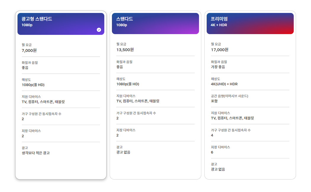 2025년도 최신 넷플릭스 요금제