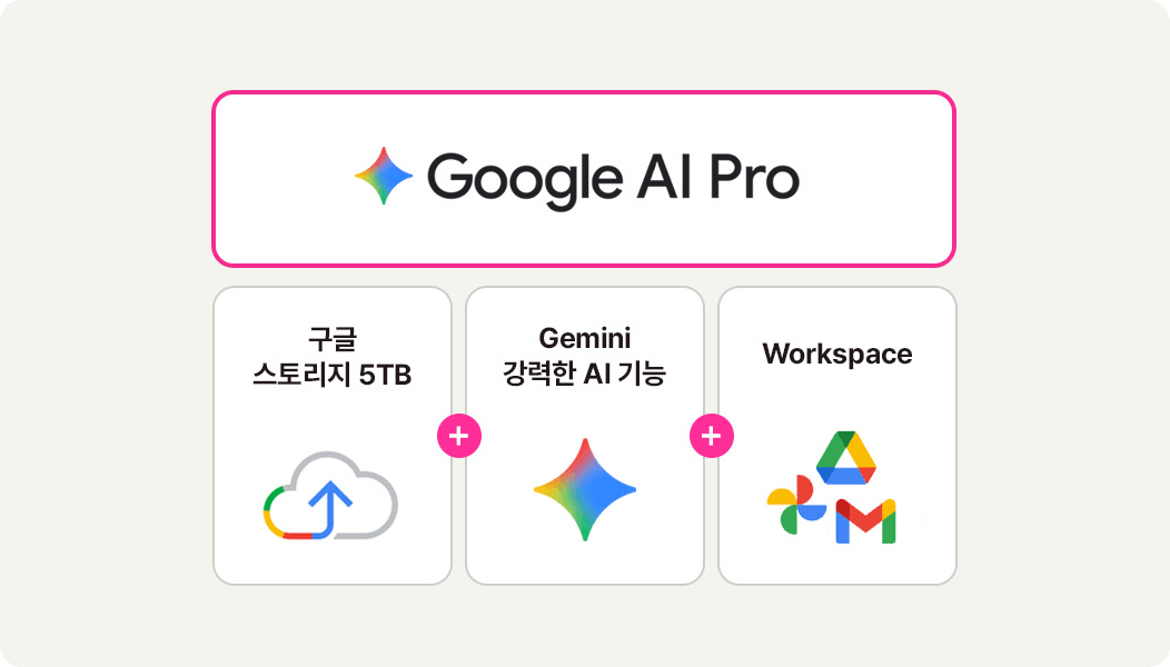 구글 스토리지 5TB, Gemini의 강력한 AI 기능, Workspace 등 구글 AI Pro 서비스 결합 혜택을 강조하는 이미지