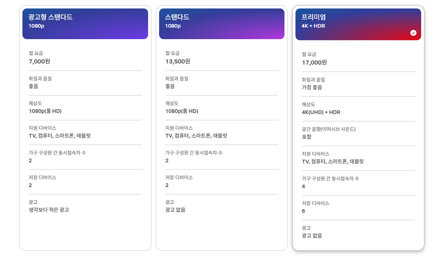 넷플릭스 광고형 스탠다드, 스탠다드, 프리미엄 요금제별 가격 비교표