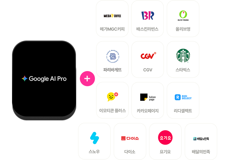 Google AI Pro + 제휴 혜택 브랜드: 메가MGC커피, 배스킨라빈스, 올리브영, 파리바게뜨, CGV, 스타벅스, 이모티콘 플러스, 카카오페이지, 리디셀렉트, 스노우, 다이소, 요기요, 배달의민족
